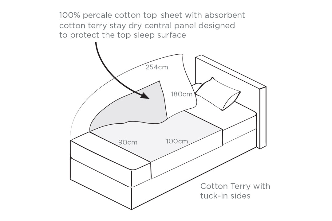 Reliance Stay Dry Kit