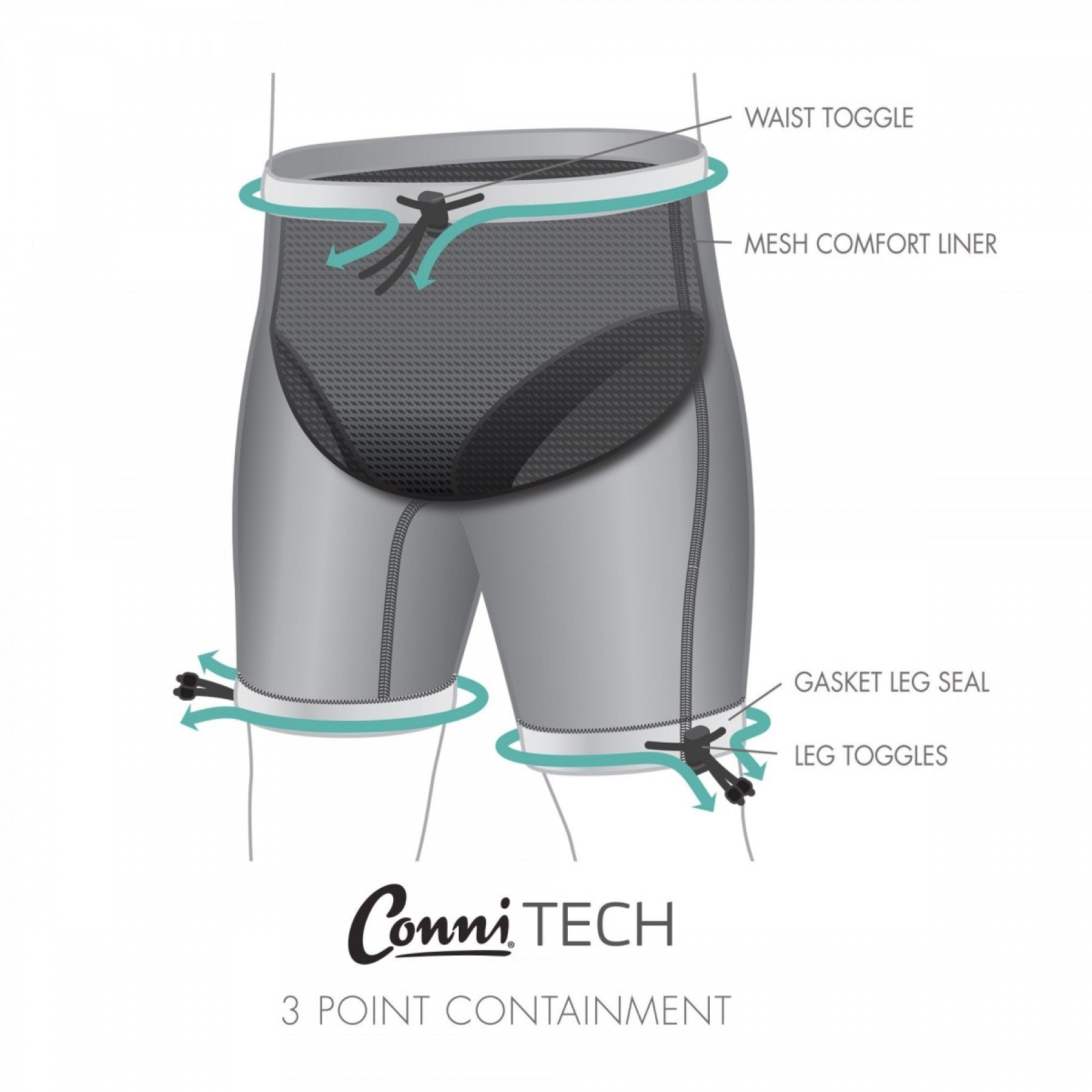 Conni Adult Containment Swim Short Black, Each - All Sizes