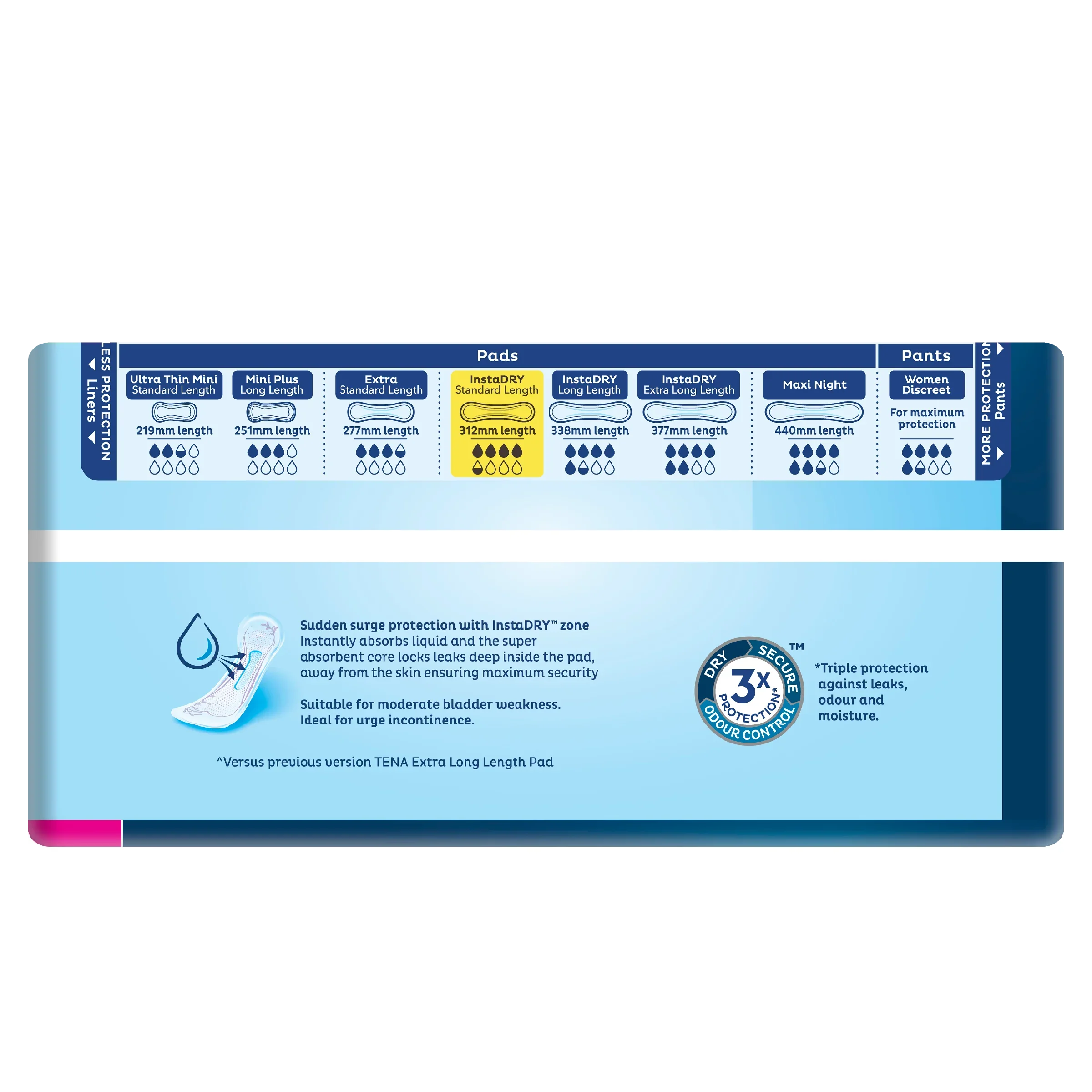KEEPING CONTAINED CARE PTY LTD
