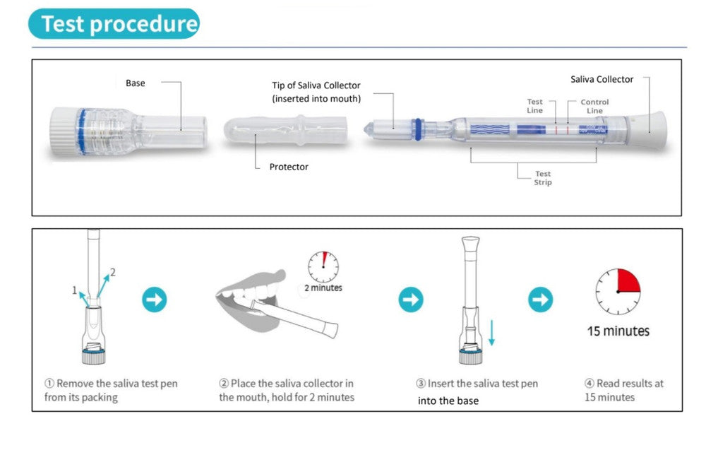 ECOTEST Saliva COVID-19 Antigen Rapid Pen test Oral For Home Self test, 2 pc/pkt