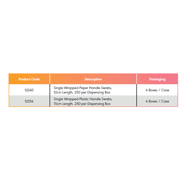 Avanos Ballard Single Wrapped Paper Handle Swabs 250 per Dispensing Box - Pack of 1000