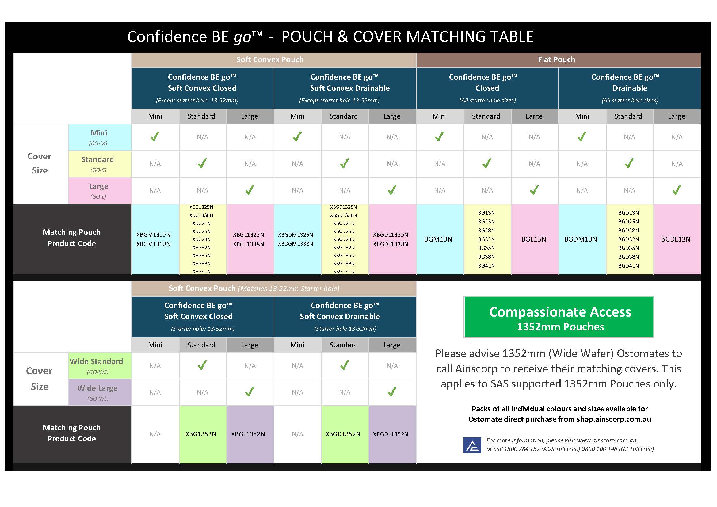 Salts Healthcare | Confidence BE go™ Cover