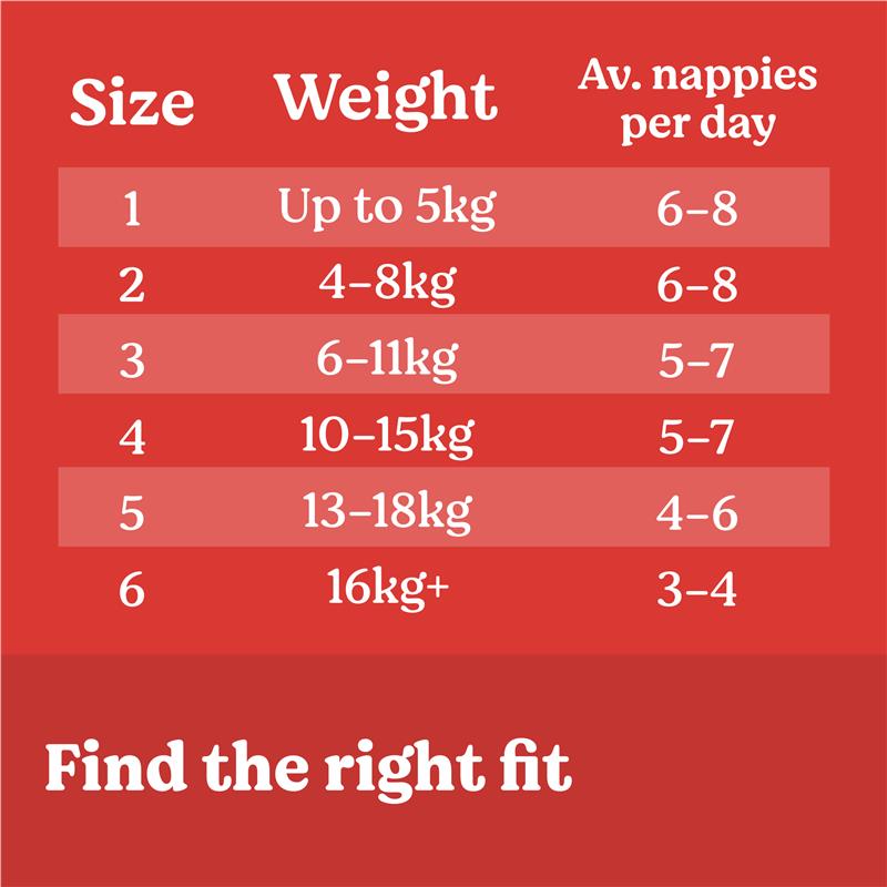 Huggies | Essentials Nappies Size 1 Newborn (up to 5kg) 28Pcs Pack